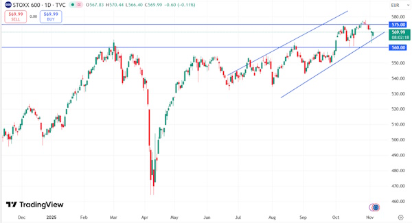 Мировые рынки демонстрируют негативную динамику